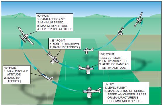 airplane Lazy eight turn
